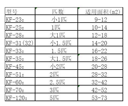 太康空调维修